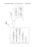 ELECTRONIC APPARATUS, METHOD FOR CONTROLLING FUNCTIONS OF THE APPARATUS AND SERVER diagram and image