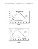 Localized Cartesian Electric Field Excitation within a Continuous Dielectric Medium diagram and image