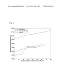 METHOD TO ENHANCE AND IMPROVE SOLID CARBONACEOUS FUEL COMBUSTION SYSTEMS USING A HYDROGEN-RICH GAS diagram and image