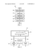 AUTOMATIC INSITU POST PROCESS CLEANING FOR PROCESSING SYSTEMS HAVING TURBO PUMPS diagram and image