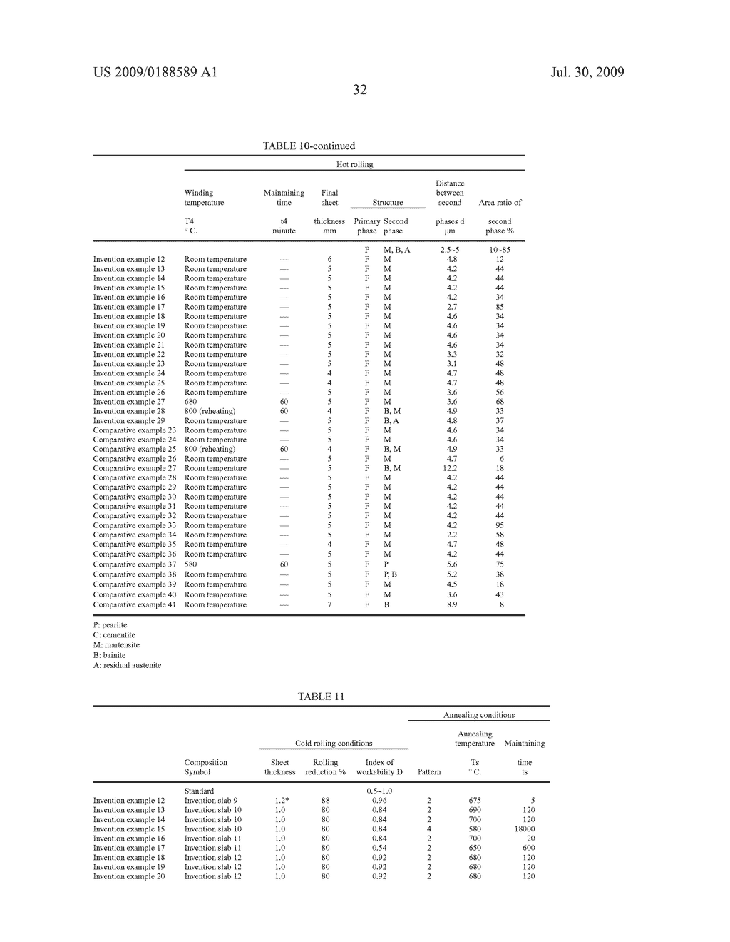 HIGH-STRENGTH STEEL SHEET AND PROCESS FOR PRODUCING THE SAME - diagram, schematic, and image 41