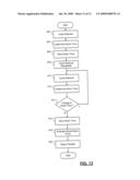 OIL CONDITION SENSING METHODS AND SYSTEMS diagram and image