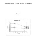 Cholesterol Sensor diagram and image