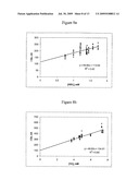 Cholesterol Sensor diagram and image