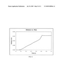 ULTRASONIC PRESS USING SERVO MOTOR WITH DELAYED MOTION diagram and image