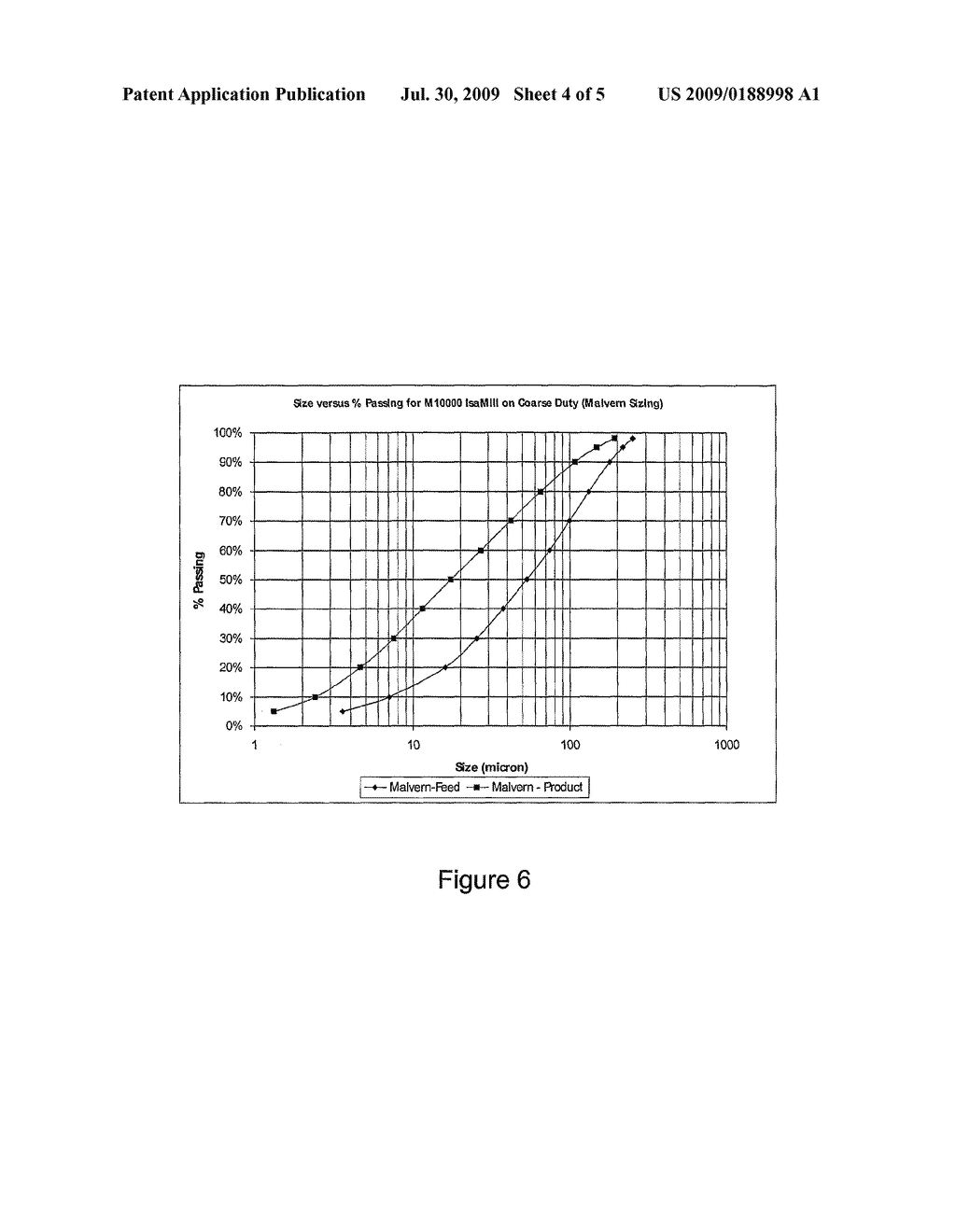 Method for Increasing Efficiency of Grinding of Ores, Minerals and Concentrates - diagram, schematic, and image 05