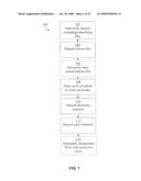 SILICON THIN FILM TRANSISTORS, SYSTEMS, AND METHODS OF MAKING SAME diagram and image