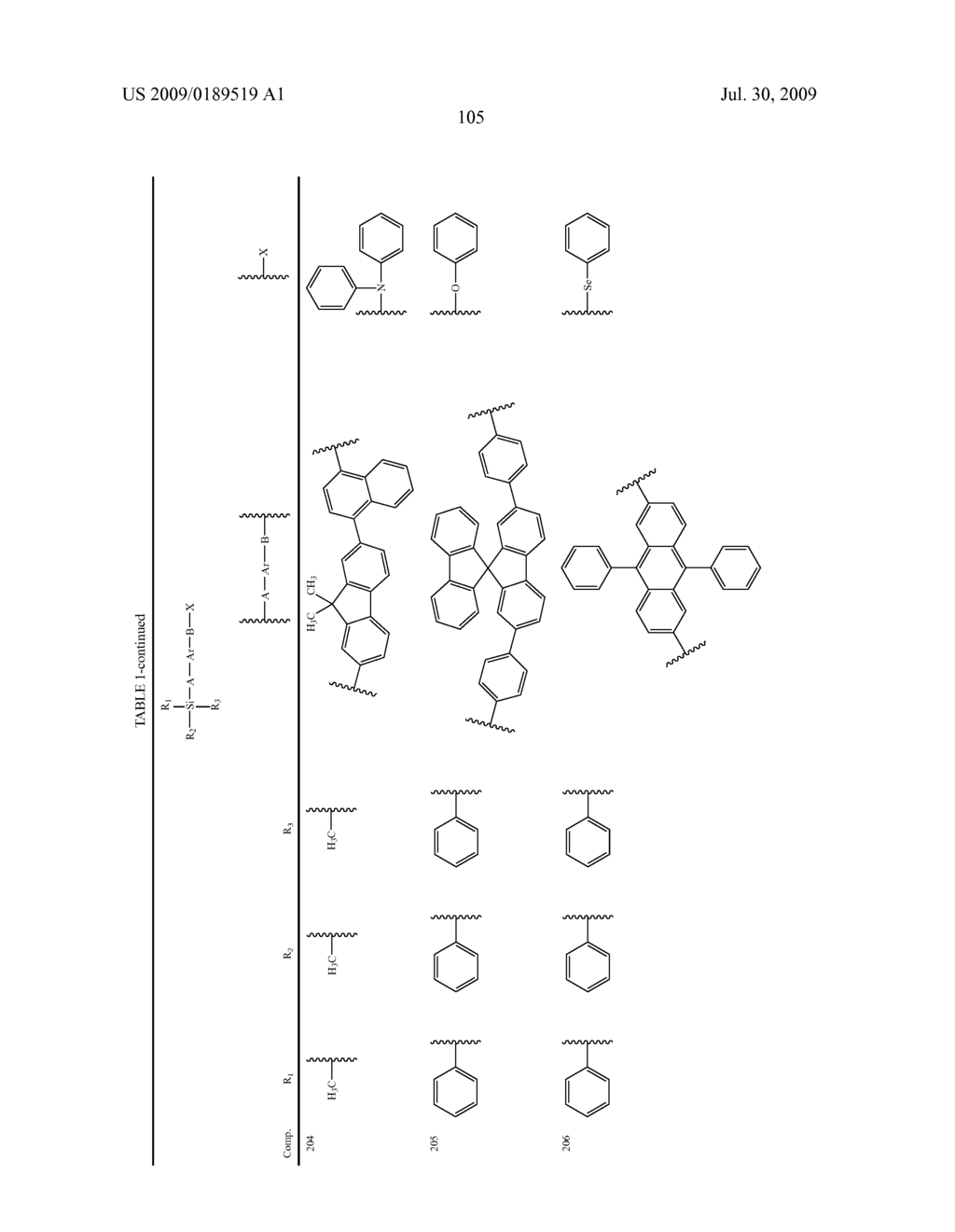 Organic electroluminescent compounds and light emitting diode using the same - diagram, schematic, and image 107