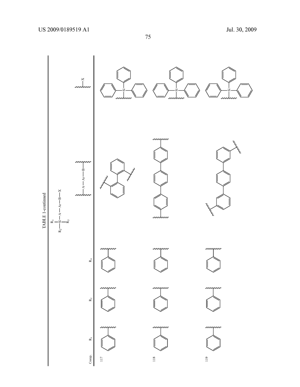 Organic electroluminescent compounds and light emitting diode using the same - diagram, schematic, and image 77