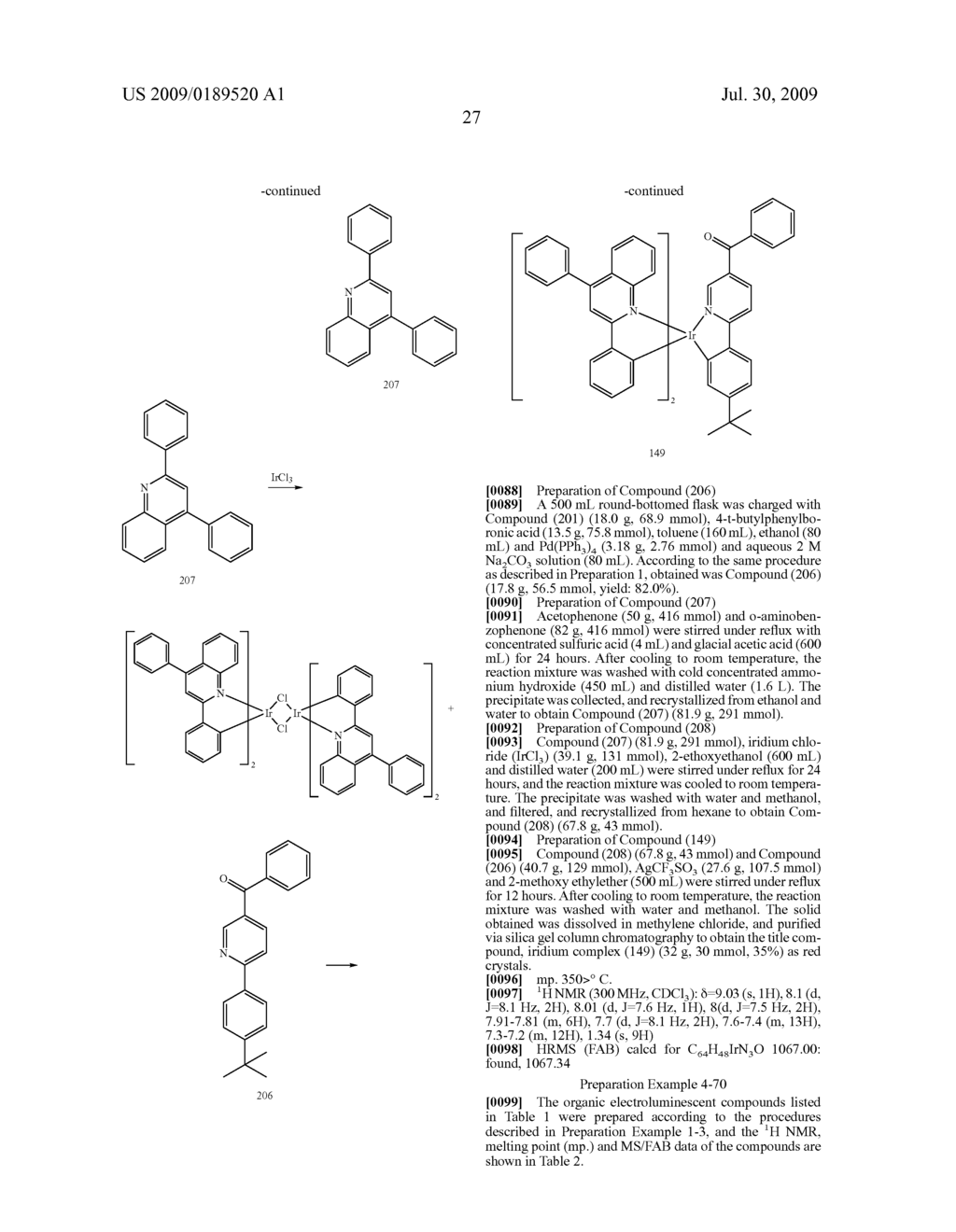 Novel red electroluminescent compounds and organic electroluminescent device using the same - diagram, schematic, and image 29