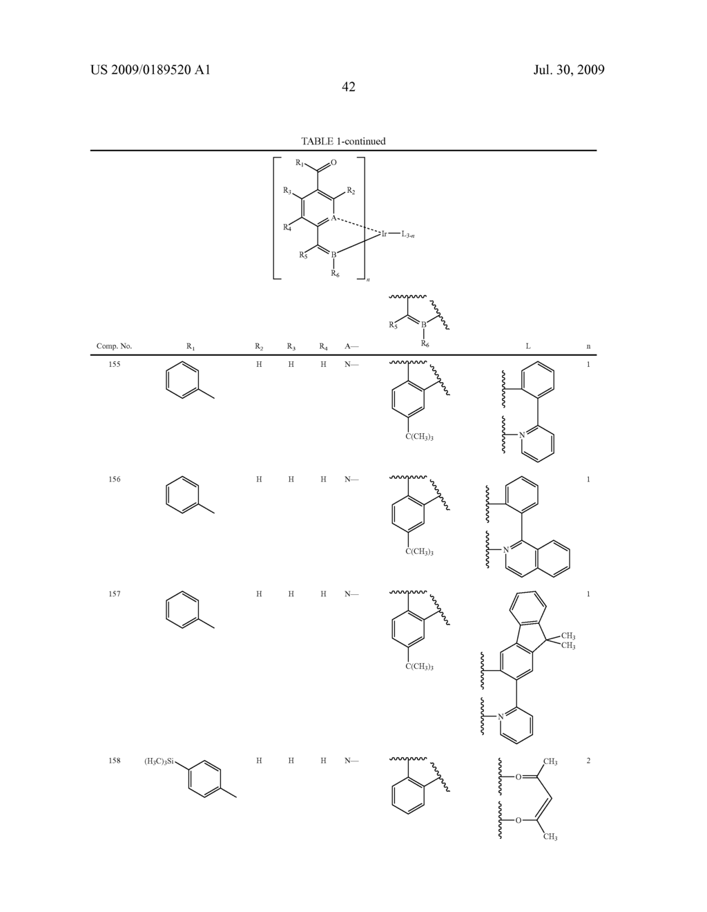 Novel red electroluminescent compounds and organic electroluminescent device using the same - diagram, schematic, and image 44