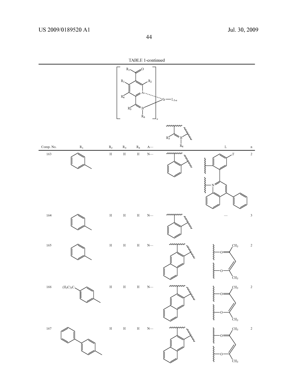 Novel red electroluminescent compounds and organic electroluminescent device using the same - diagram, schematic, and image 46