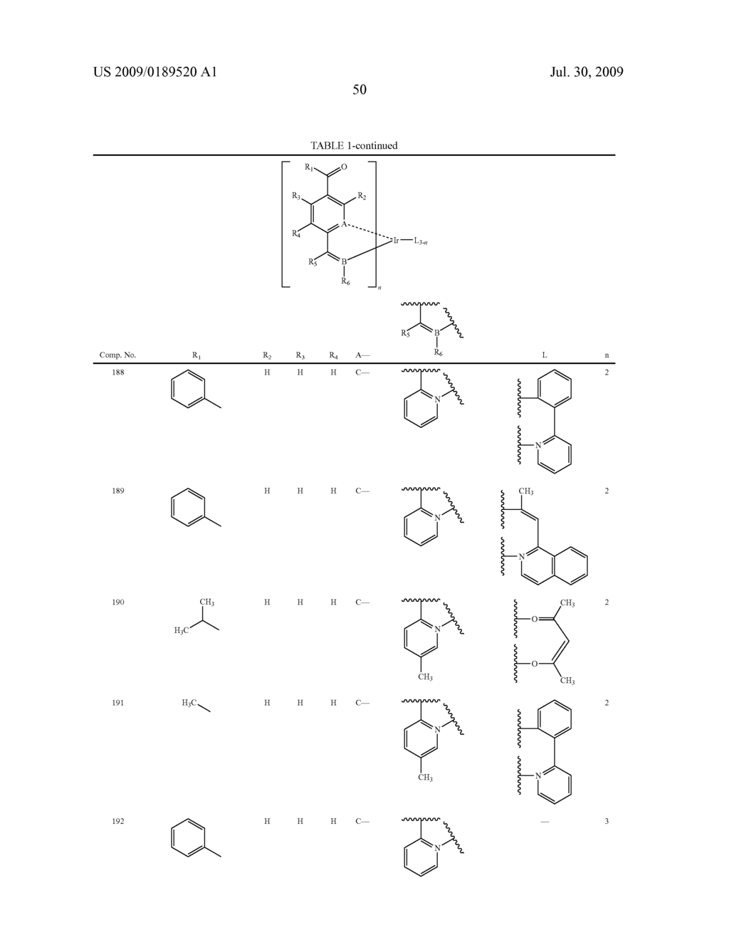 Novel red electroluminescent compounds and organic electroluminescent device using the same - diagram, schematic, and image 52