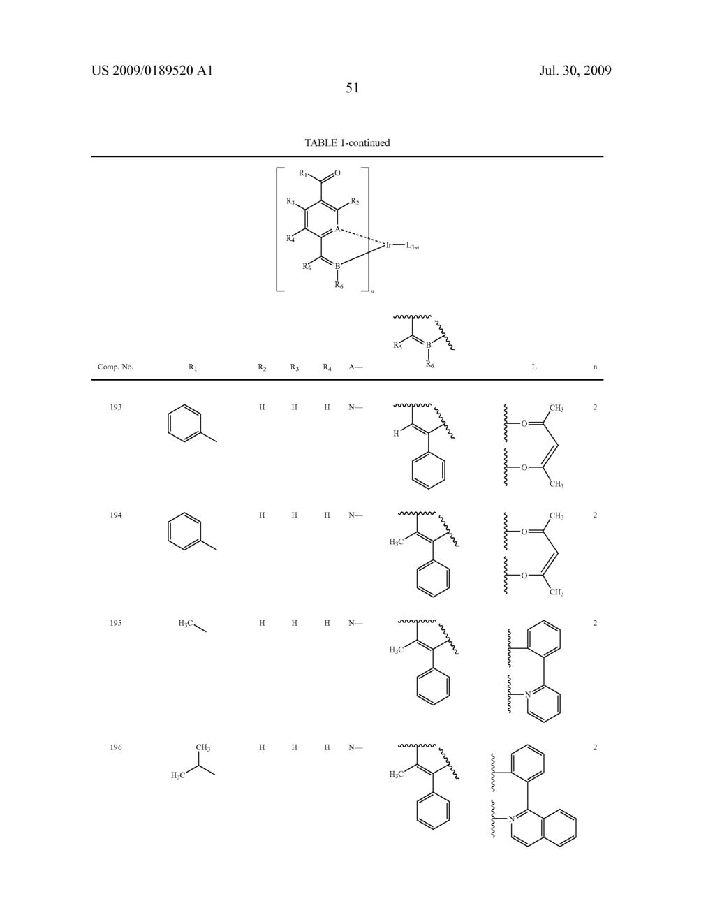 Novel red electroluminescent compounds and organic electroluminescent device using the same - diagram, schematic, and image 53