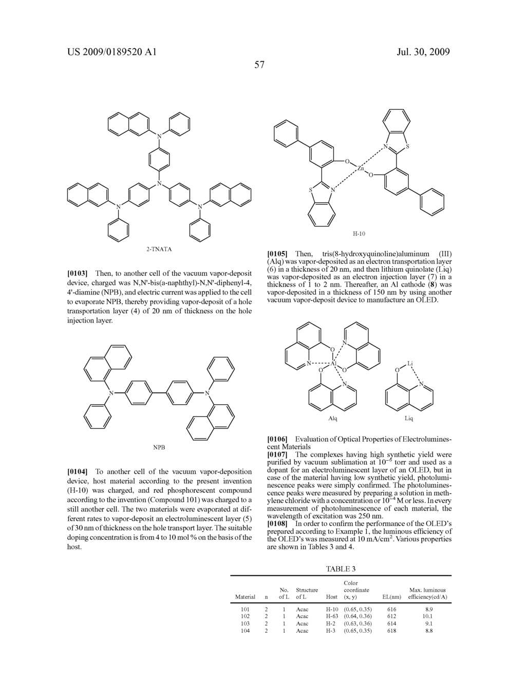 Novel red electroluminescent compounds and organic electroluminescent device using the same - diagram, schematic, and image 59