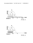 SIGNAL MEASURING DEVICE diagram and image