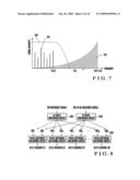 SIGNAL MEASURING DEVICE diagram and image