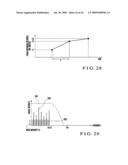 SIGNAL MEASURING DEVICE diagram and image