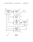 WIRELESS SENSOR READER diagram and image