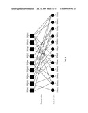 SYSTEMATIC ENCODING AND DECODING OF CHAIN REACTION CODES diagram and image