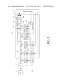 GNSS DATA/PILOT CORRELATOR AND CODE GENERATOR THEREOF diagram and image