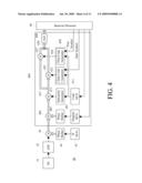 GNSS DATA/PILOT CORRELATOR AND CODE GENERATOR THEREOF diagram and image