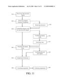 GNSS DATA/PILOT CORRELATOR AND CODE GENERATOR THEREOF diagram and image