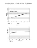 BIOMIMETIC MODELLING SYSTEMS FOR REPRODUCING SPREADING PHENOMENA OF COSMETIC AND PHARMACEUTICAL FORMULATIONS ON HUMAN SKIN diagram and image