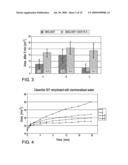 BIOMIMETIC MODELLING SYSTEMS FOR REPRODUCING SPREADING PHENOMENA OF COSMETIC AND PHARMACEUTICAL FORMULATIONS ON HUMAN SKIN diagram and image