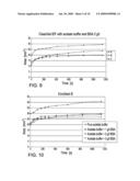 BIOMIMETIC MODELLING SYSTEMS FOR REPRODUCING SPREADING PHENOMENA OF COSMETIC AND PHARMACEUTICAL FORMULATIONS ON HUMAN SKIN diagram and image