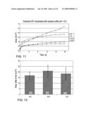 BIOMIMETIC MODELLING SYSTEMS FOR REPRODUCING SPREADING PHENOMENA OF COSMETIC AND PHARMACEUTICAL FORMULATIONS ON HUMAN SKIN diagram and image