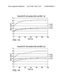 BIOMIMETIC MODELLING SYSTEMS FOR REPRODUCING SPREADING PHENOMENA OF COSMETIC AND PHARMACEUTICAL FORMULATIONS ON HUMAN SKIN diagram and image