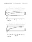 BIOMIMETIC MODELLING SYSTEMS FOR REPRODUCING SPREADING PHENOMENA OF COSMETIC AND PHARMACEUTICAL FORMULATIONS ON HUMAN SKIN diagram and image