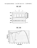 Stereoscopic display device using electrically-driven liquid crystal lens diagram and image