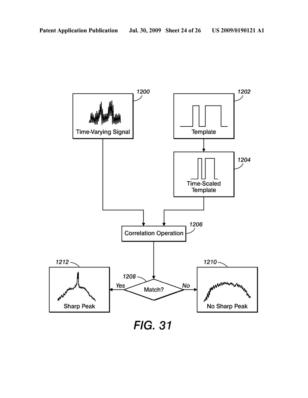 Obtaining Information From Time Variation of Sensing Results - diagram, schematic, and image 25