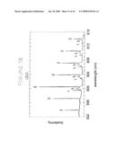 DETECTING AND/OR MEASURING A SUBSTANCE BASED ON A RESONANCE SHIFT OF PHOTONS ORBITING WITHIN A MICROSPHERE diagram and image