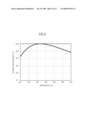 LAMINATED DIFFRACTIVE OPTICAL ELEMENT AND RESIN COMPOSITION THEREFOR diagram and image