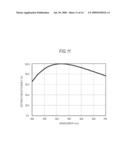 LAMINATED DIFFRACTIVE OPTICAL ELEMENT AND RESIN COMPOSITION THEREFOR diagram and image