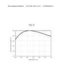 LAMINATED DIFFRACTIVE OPTICAL ELEMENT AND RESIN COMPOSITION THEREFOR diagram and image