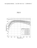 LAMINATED DIFFRACTIVE OPTICAL ELEMENT AND RESIN COMPOSITION THEREFOR diagram and image