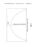 METHOD AND APPARATUS PROVIDING GRADIENT INDEX OF REFRACTION LENS FOR IMAGE SENSORS diagram and image