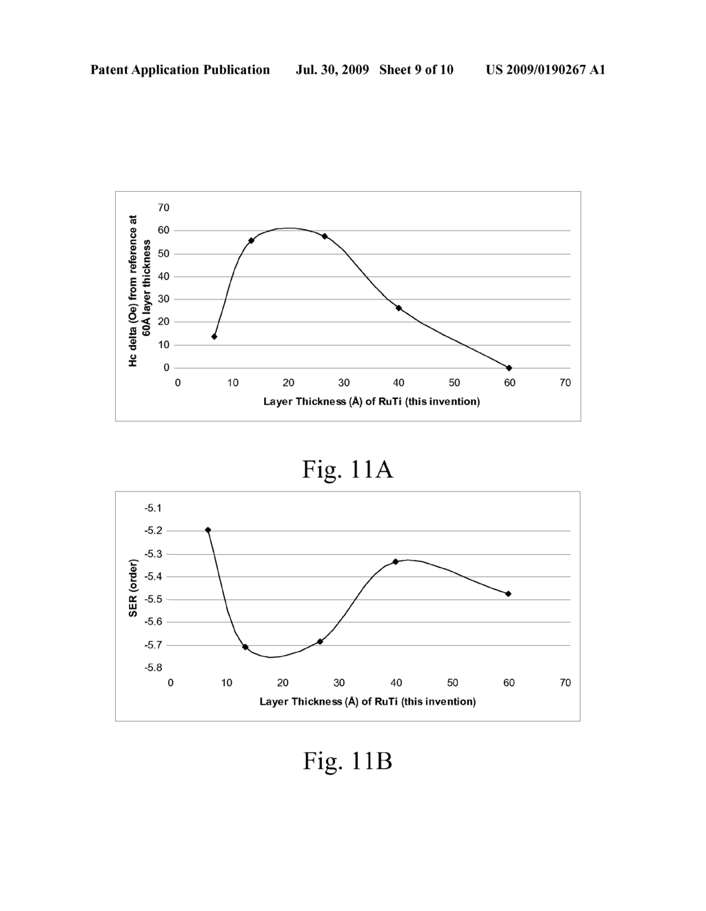 RuTi AS A SEED LAYER IN PERPENDICULAR RECORDING MEDIA - diagram, schematic, and image 10