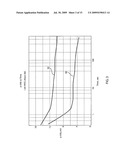 SELF-REPAIR INTEGRATED CIRCUIT AND REPAIR METHOD diagram and image