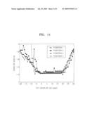 SOLID IMMERSION LENS (SIL) NEAR-FIELD SYSTEM AND METHOD OF CONTROLLING TILT diagram and image