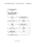 Mobile IP Communication System diagram and image