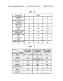 METHOD, APPARATUS FOR DYNAMIC RESOURCE ALLOCATION METHOD IN OFDMA-BASED COGNITIVE RADIO SYSTEM AND FORWARD LINK FRAME STRUCTURE THEREOF diagram and image