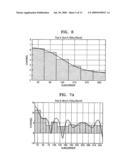 METHOD, APPARATUS FOR DYNAMIC RESOURCE ALLOCATION METHOD IN OFDMA-BASED COGNITIVE RADIO SYSTEM AND FORWARD LINK FRAME STRUCTURE THEREOF diagram and image