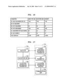 METHOD, APPARATUS FOR DYNAMIC RESOURCE ALLOCATION METHOD IN OFDMA-BASED COGNITIVE RADIO SYSTEM AND FORWARD LINK FRAME STRUCTURE THEREOF diagram and image