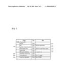 UPLINK SYNCHRONIZATION REQUEST METHOD IN MOBILE COMMUNICATION SYSTEM, CDMA ALLOCATION IE THEREOF, AND APPARATUS USING THE SAME diagram and image