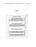 Server Machine and Network Processing Method diagram and image